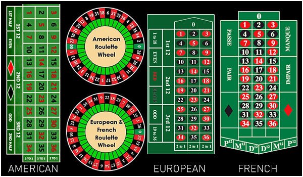 Roulette Roulette