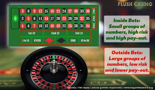 The Ins and Outs of Online Roulette