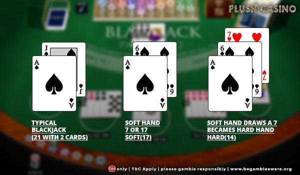 Online Blackjack Guide – Tips to Play Soft and Hard Hands